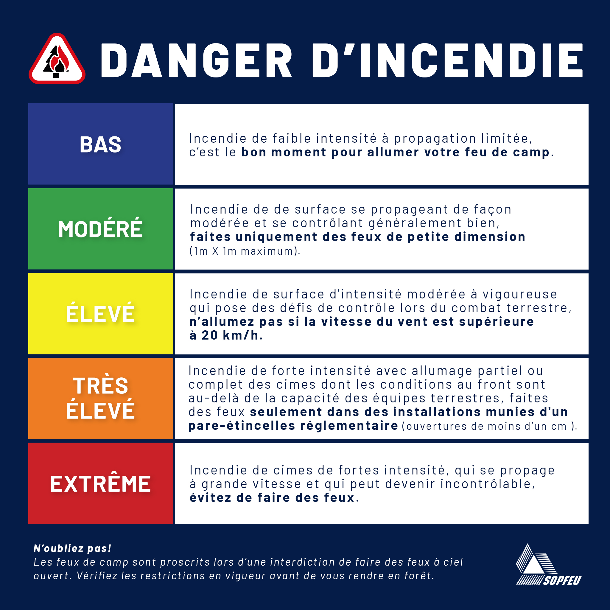 Indice de danger d'incendie - Municipalité de Saint Donat